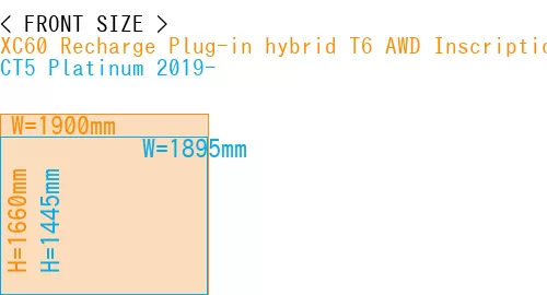 #XC60 Recharge Plug-in hybrid T6 AWD Inscription 2022- + CT5 Platinum 2019-